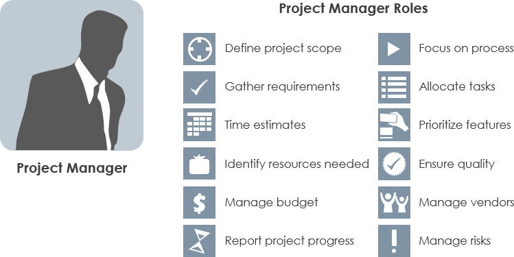 Project Owner là gì? Nên học ngành gì để làm một PO?