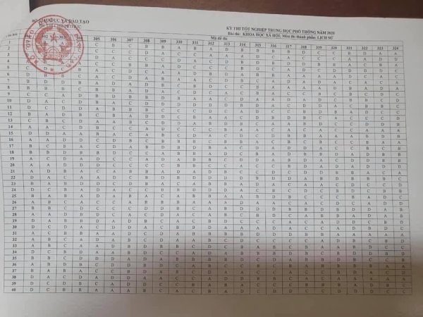 Đáp án chính thức môn lịch sử thi thpt 2020