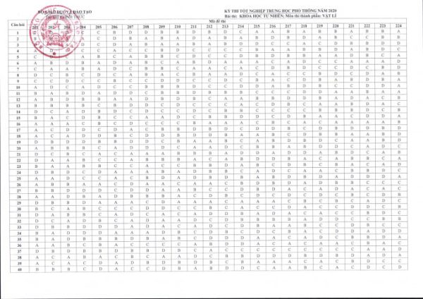 đáp án môn vật lý thi thpt 2020