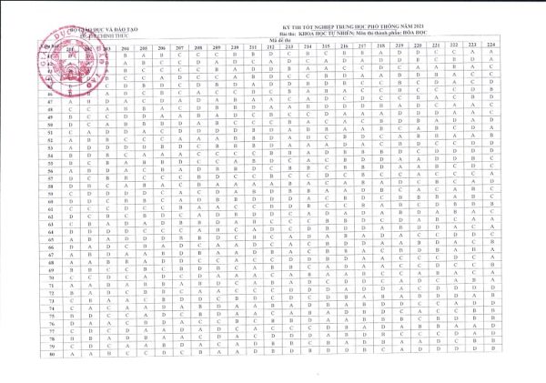 Đề thi + Đáp án chính thức môn Hóa học tốt nghiệp THPT năm 2021