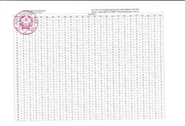 Đề thi + Đáp án chính thức môn Vật lý tốt nghiệp THPT năm 2021
