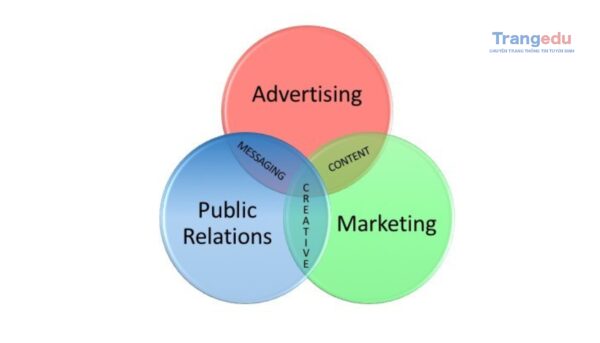 su giao thoa giua marketing pr quang cao