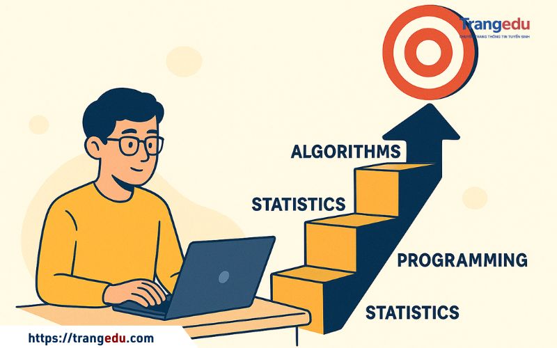 hoc machine learning nhu nao